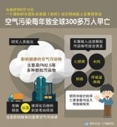 遭遇甲醛中毒的N種表現(xiàn)，您中招了嗎？